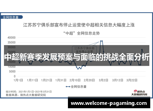 中超新赛季发展预案与面临的挑战全面分析 中超新赛季发展预案与面临的挑战全面分析