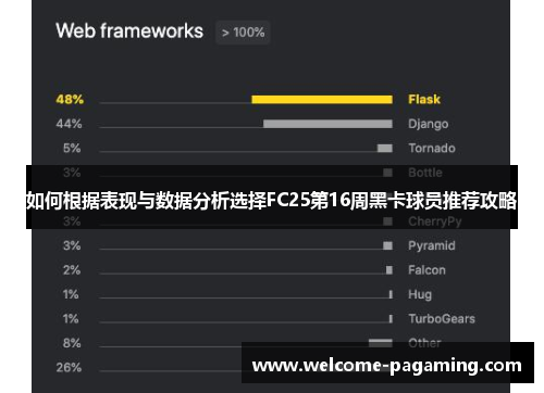 如何根据表现与数据分析选择FC25第16周黑卡球员推荐攻略 如何根据表现与数据分析选择FC25第16周黑卡球员推荐攻略