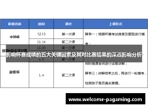 影响杯赛成绩的五大关键因素及其对比赛结果的深远影响分析 影响杯赛成绩的五大关键因素及其对比赛结果的深远影响分析
