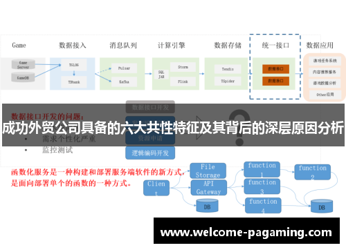 成功外贸公司具备的六大共性特征及其背后的深层原因分析 成功外贸公司具备的六大共性特征及其背后的深层原因分析