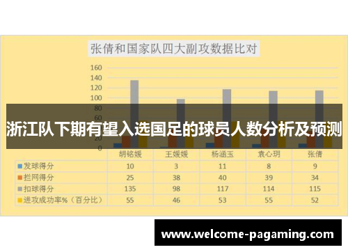 浙江队下期有望入选国足的球员人数分析及预测