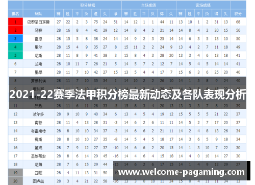 2021-22赛季法甲积分榜最新动态及各队表现分析 2021-22赛季法甲积分榜最新动态及各队表现分析