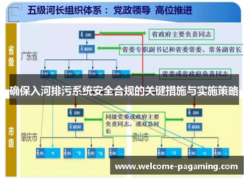 确保入河排污系统安全合规的关键措施与实施策略 确保入河排污系统安全合规的关键措施与实施策略