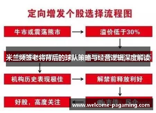 米兰频签老将背后的球队策略与经营逻辑深度解读 米兰频签老将背后的球队策略与经营逻辑深度解读