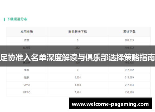 足协准入名单深度解读与俱乐部选择策略指南 足协准入名单深度解读与俱乐部选择策略指南