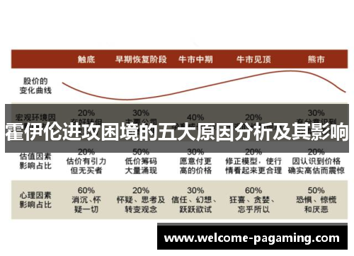 霍伊伦进攻困境的五大原因分析及其影响 霍伊伦进攻困境的五大原因分析及其影响