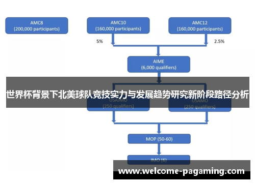 世界杯背景下北美球队竞技实力与发展趋势研究新阶段路径分析 世界杯背景下北美球队竞技实力与发展趋势研究新阶段路径分析