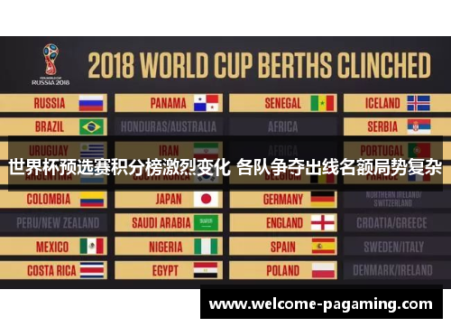 世界杯预选赛积分榜激烈变化 各队争夺出线名额局势复杂