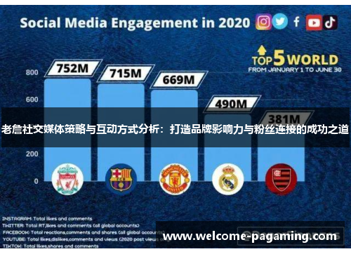 老詹社交媒体策略与互动方式分析:打造品牌影响力与粉丝连接的成功之道 老詹社交媒体策略与互动方式分析:打造品牌影响力与粉丝连接的成功之道